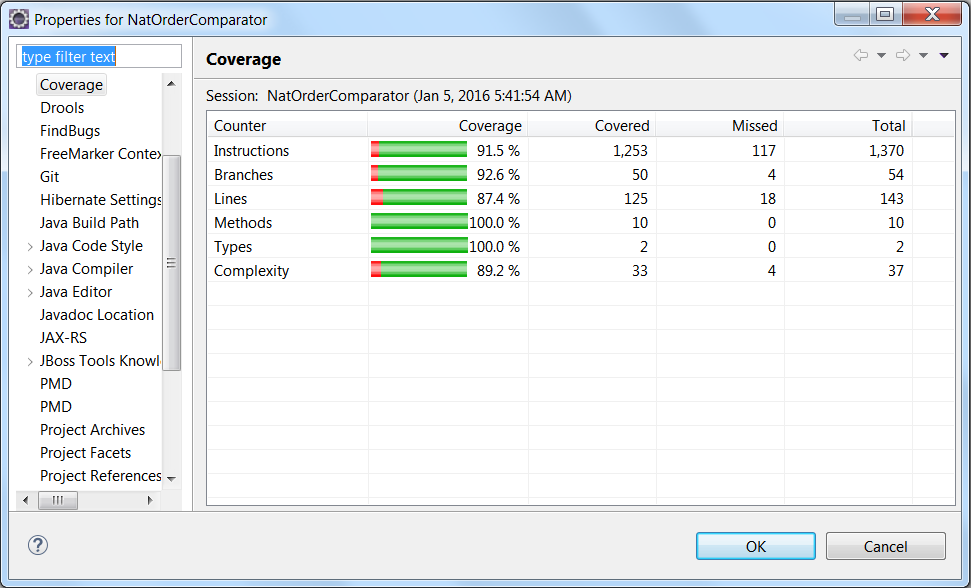 Shows code coverage summary pane (showing good coverage)